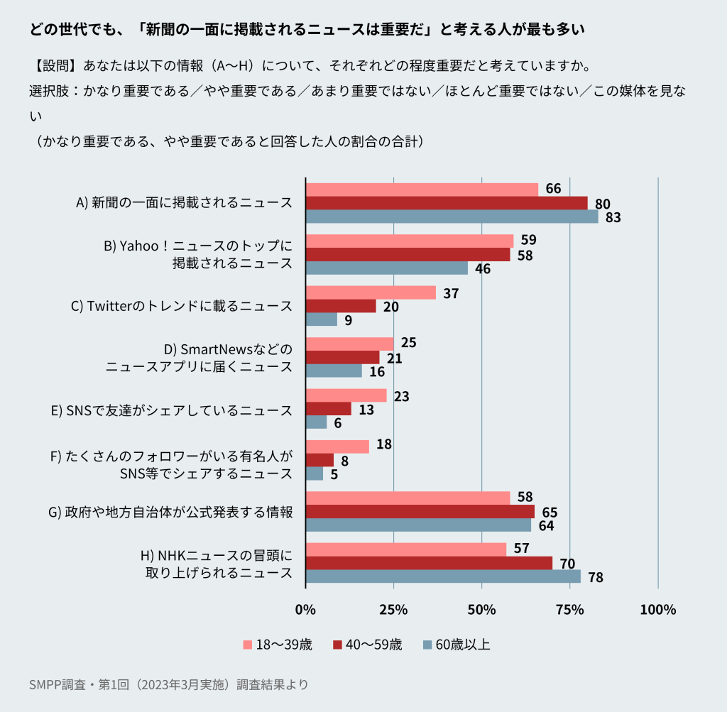 図10